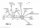 Fig. 05 - Simplifying determination of dependencies among SOA services