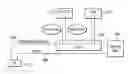 Fig. 01 - Remote session control