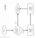 Fig. 08 - For acceleration of pathway selection, application, and ranking in a hybrid network