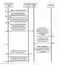 Fig. 01 - Distributed peripheral device management system