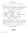 Fig. 05 - Distributed peripheral device management system
