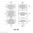 Fig. 09 - Distributed peripheral device management system