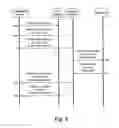 Fig. 12 - Distributed peripheral device management system