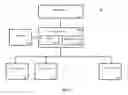 Fig. 02 - MEMORY ARBITRATION TO ENSURE LOW LATENCY FOR HIGH PRIORITY MEMORY REQUESTS