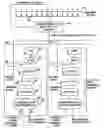 Fig. 01 - Controlling bandwidth reservations method and apparatus