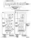 Fig. 03 - Controlling bandwidth reservations method and apparatus