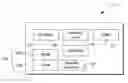 Fig. 01 - Memory access control