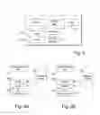 Fig. 03 - Memory access control