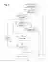 Fig. 04 - Memory access control