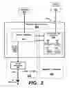 Fig. 03 - Integrated circuits to control access to multiple layers of memory in a solid state drive