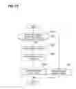 Fig. 18 - STORAGE APPARATUS AND ITS DATA CONTROL METHOD