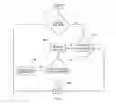 Fig. 09 - MIGRATING CLIENT OPERATING SYSTEMS TO REMOTE STORAGE