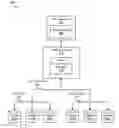 Fig. 01 - Concatenating a first raid with a second raid