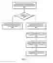 Fig. 04 - System and method for tracking references to shared objects using byte-addressable per-thread reference counters