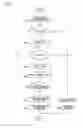 Fig. 13 - Memory management device