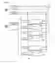 Fig. 32 - Memory management device