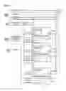 Fig. 40 - Memory management device