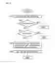 Fig. 06 - Storage device, data processing device, registration method, and recording medium