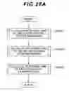 Fig. 22 - Management method and management apparatus