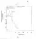 Fig. 02 - Data deduplication dictionary system