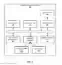 Fig. 02 - MEMORY POOLING IN SEGMENTED MEMORY ARCHITECTURE