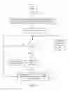 Fig. 03 - Simulating memory hot add