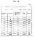 Fig. 29 - Management system and computer system management method