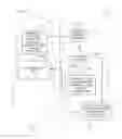 Fig. 17 - Managing sensor and actuator data for a processor and service processor located on a common socket