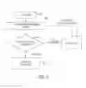 Fig. 04 - PROCESSING CAPACITY ON DEMAND