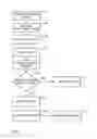 Fig. 03 - Secure virtual machine memory