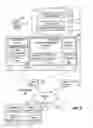 Fig. 03 - Secure client-side communication between multiple domains