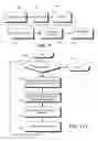 Fig. 10 - Method and apparatus for secure key delivery for decrypting bulk digital content files at an unsecure site