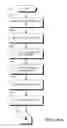 Fig. 19 - Method and apparatus for secure key delivery for decrypting bulk digital content files at an unsecure site