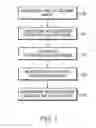 Fig. 02 - PROVIDING SECURITY MECHANISMS FOR VIRTUAL MACHINE IMAGES