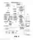 Fig. 03 - Data protection systems and methods