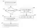 Fig. 01 - Systems and methods for disk encryption with two keys