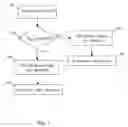 Fig. 02 - Systems and methods for disk encryption with two keys