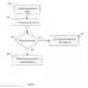 Fig. 04 - Systems and methods for disk encryption with two keys