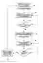 Fig. 01 - Power management of electronic device with display