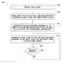 Fig. 01 - Clock signals for dynamic reconfiguration of communication link bundles