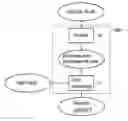 Fig. 01 - METHOD FOR ESTIMATING THE RELIABILITY OF AN ELECTRONIC CIRCUIT, CORRESPONDING COMPUTERIZED SYSTEM AND COMPUTER PROGRAM PRODUCT