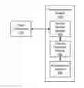 Fig. 01 - Recovering from lost resources in a distributed server environment