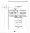 Fig. 04 - Recovering from lost resources in a distributed server environment
