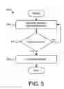 Fig. 06 - Recovering from lost resources in a distributed server environment
