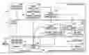 Fig. 01 - Creating virtual appliances