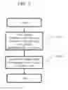 Fig. 08 - Processing apparatus, data migration method, and computer-readable recording medium having data migration program recorded thereon