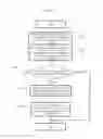 Fig. 12 - Processing apparatus, data migration method, and computer-readable recording medium having data migration program recorded thereon
