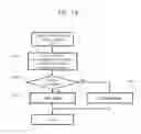 Fig. 19 - Processing apparatus, data migration method, and computer-readable recording medium having data migration program recorded thereon