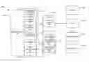 Fig. 01 - Testing software in electronic devices