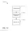 Fig. 13 - Testing software in electronic devices